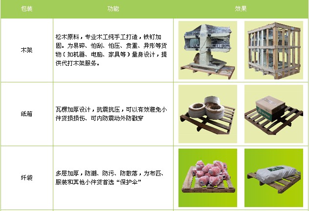 <a href='http://www.ankdeso.cn/a/news/gongsixinwen/12290.html' target='_blank'><u>衡水到乌海物流专线</u></a>