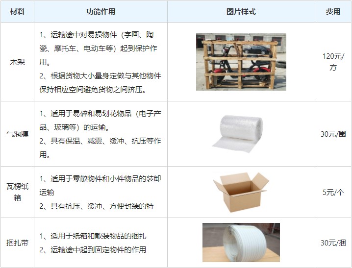 <a href='http://www.ankdeso.cn/a/news/gongsixinwen/12209.html' target='_blank'><u>衡水到咸宁物流专线</u></a>