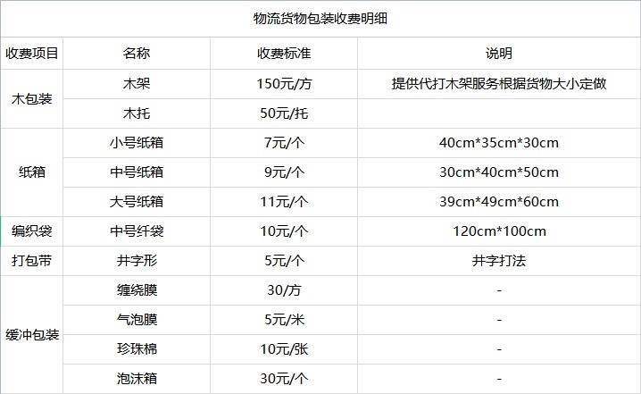 <a href='http://www.ankdeso.cn/a/news/youhuihuodong/15014.html' target='_blank'><u>衡水到咸宁货运专线</u></a>
